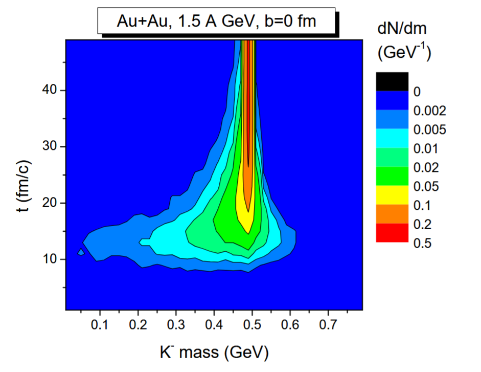 The evolution of the parton fraction of the total energy density.