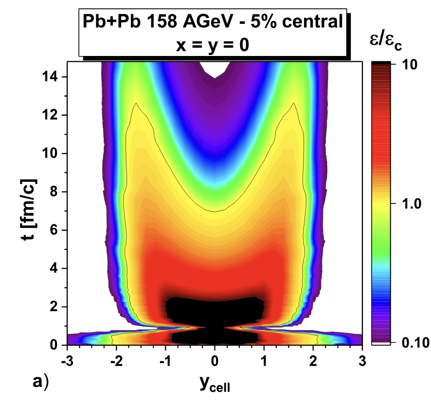The energy density for central Pb+Pb collisions