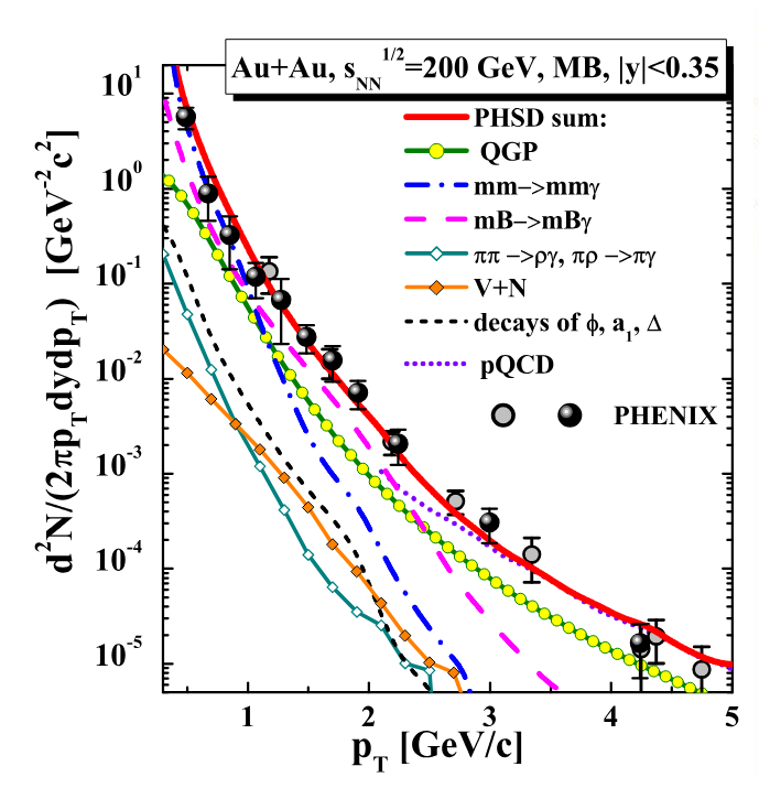 The evolution of the parton fraction of the total energy density.