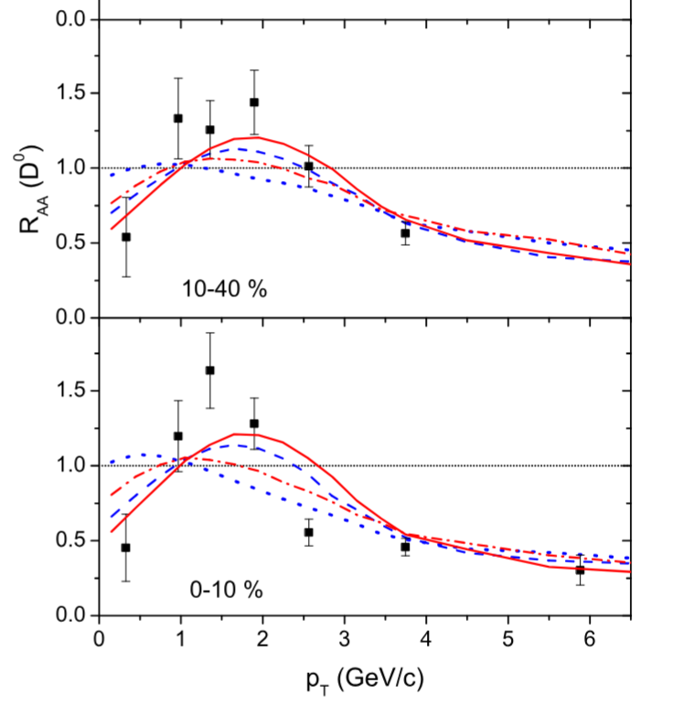 The evolution of the parton fraction of the total energy density.