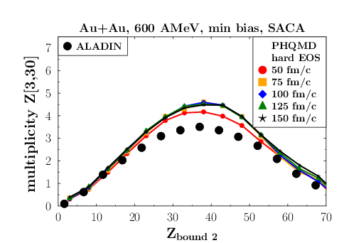 q1: rise and fall of cluster multiplicity