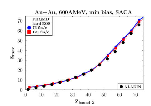 q2: average charge of the largest cluster