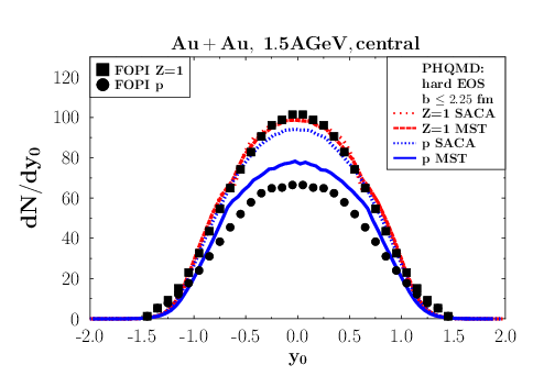 q3: rapidity distribution from FOPI comparison