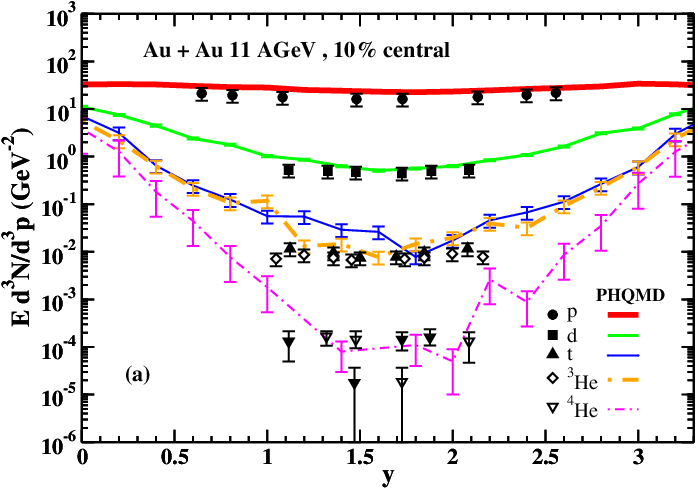 q4: invariant multiplicities for central collisions