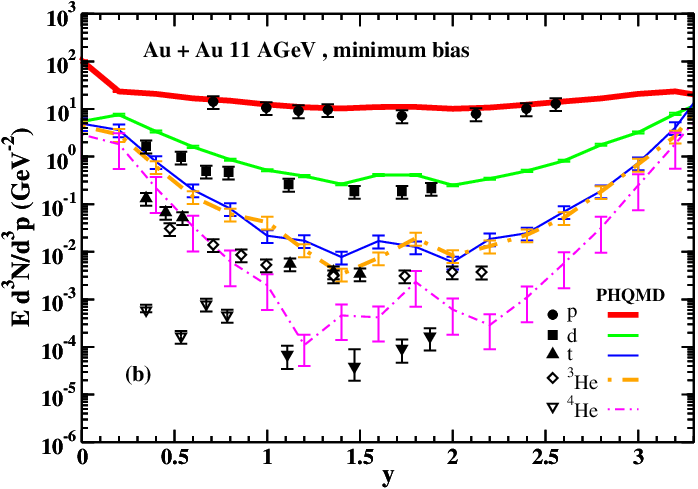 q5: invariant multiplicities for min-bias collisions