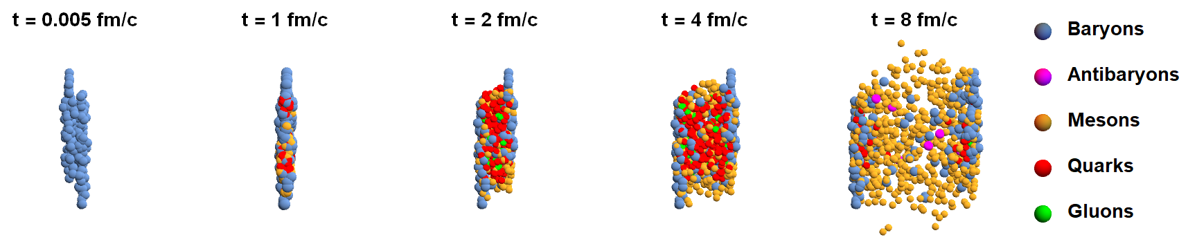 PHSD heavy-ion collision overview