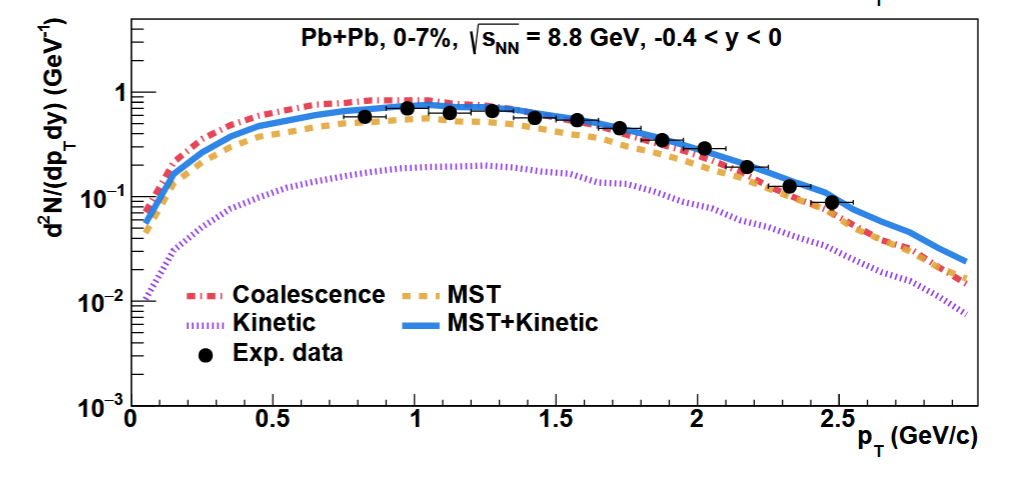 PHQMD result q5